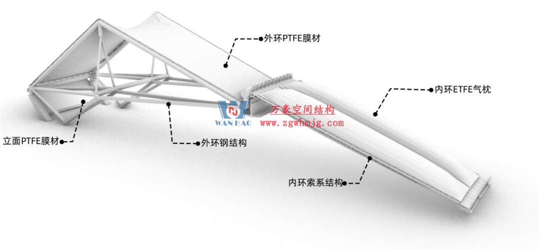 標(biāo)桿引領(lǐng)，智啟未來(lái)——萬(wàn)豪集團(tuán)營(yíng)銷、設(shè)計(jì)與技術(shù)骨干共赴無(wú)錫奧體中心，現(xiàn)場(chǎng)觀摩學(xué)習(xí)解鎖“創(chuàng)新密碼”